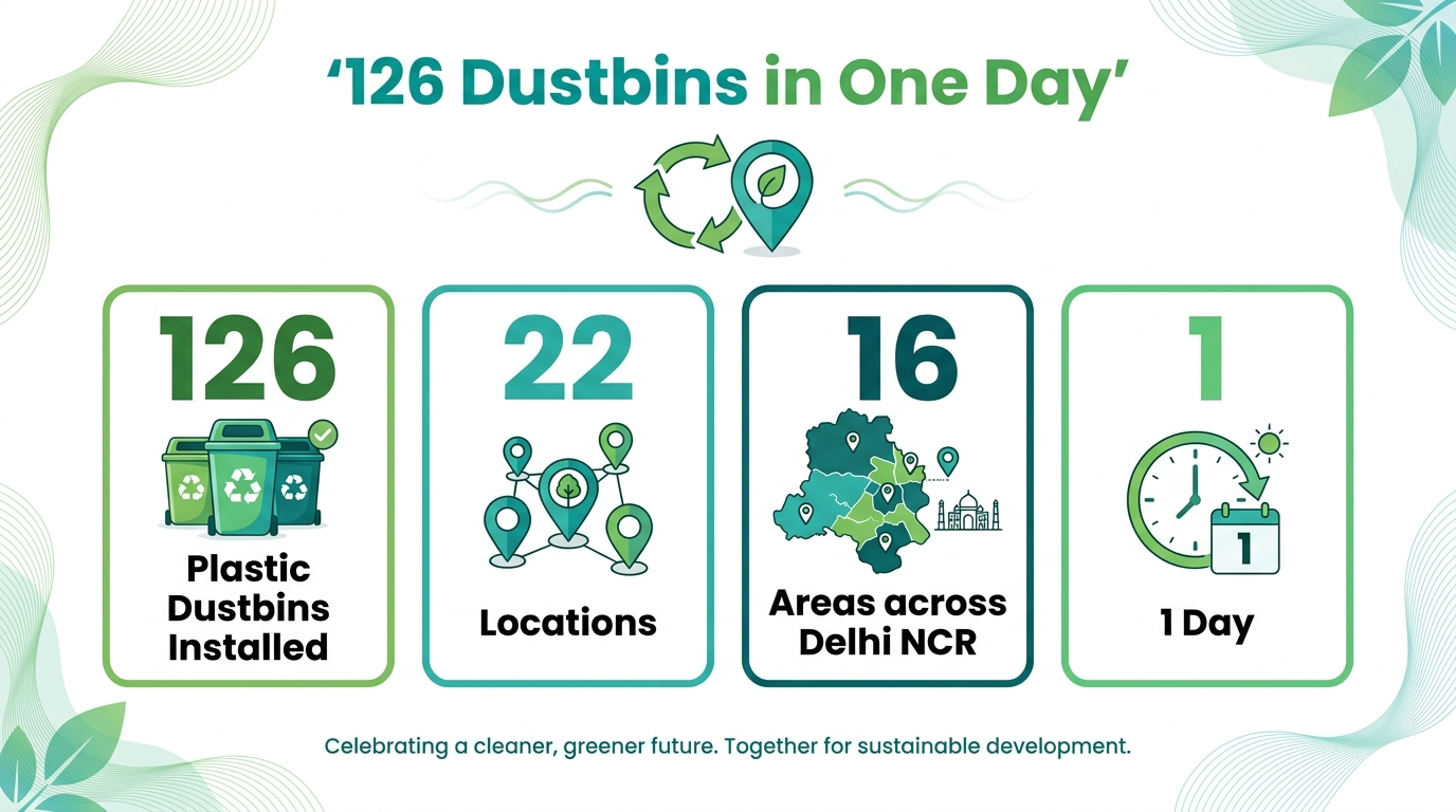 Infographic: 126 plastic dustbins installed in one day across 22 locations and 16 areas of Delhi NCR